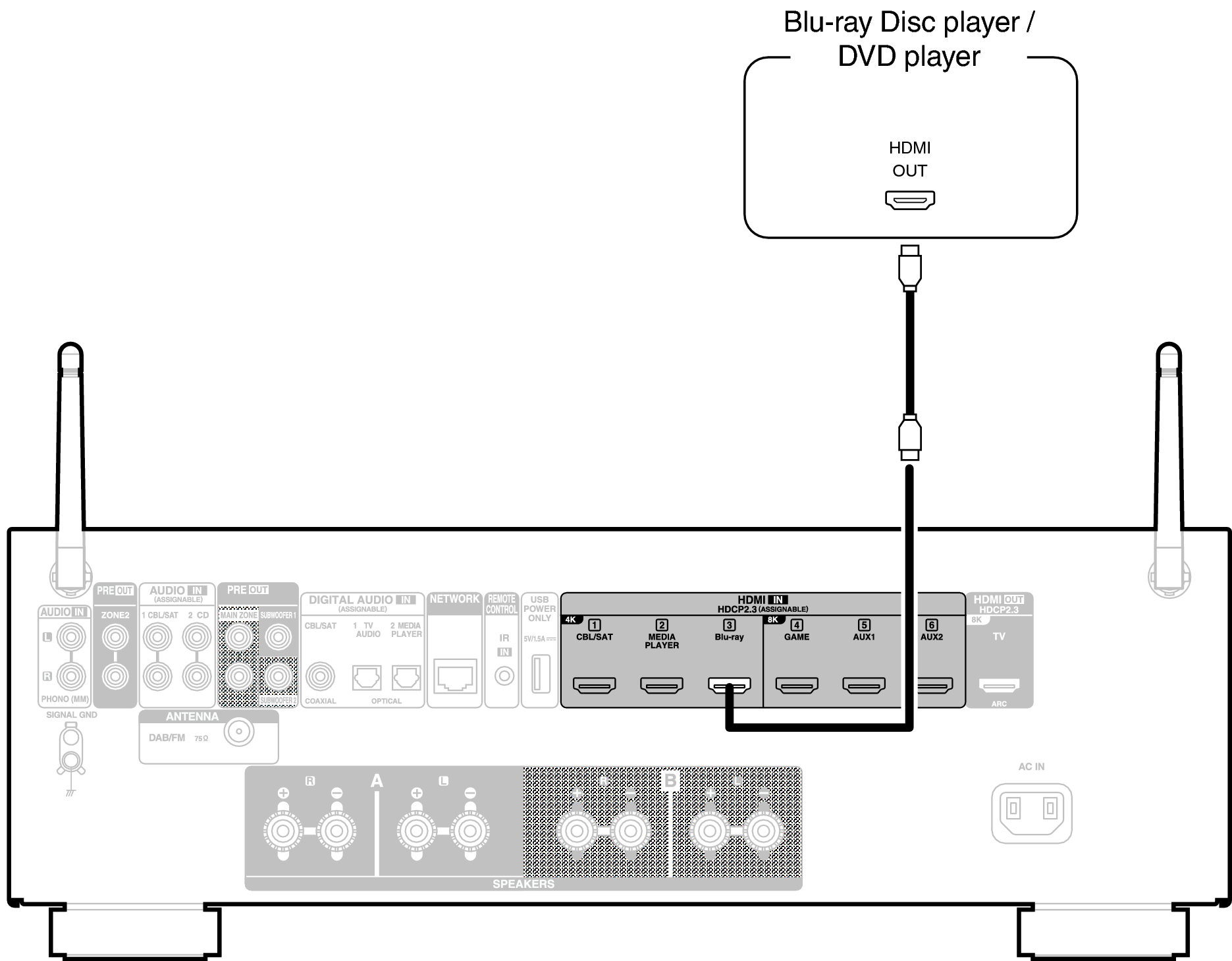 Conne DVD 900E2